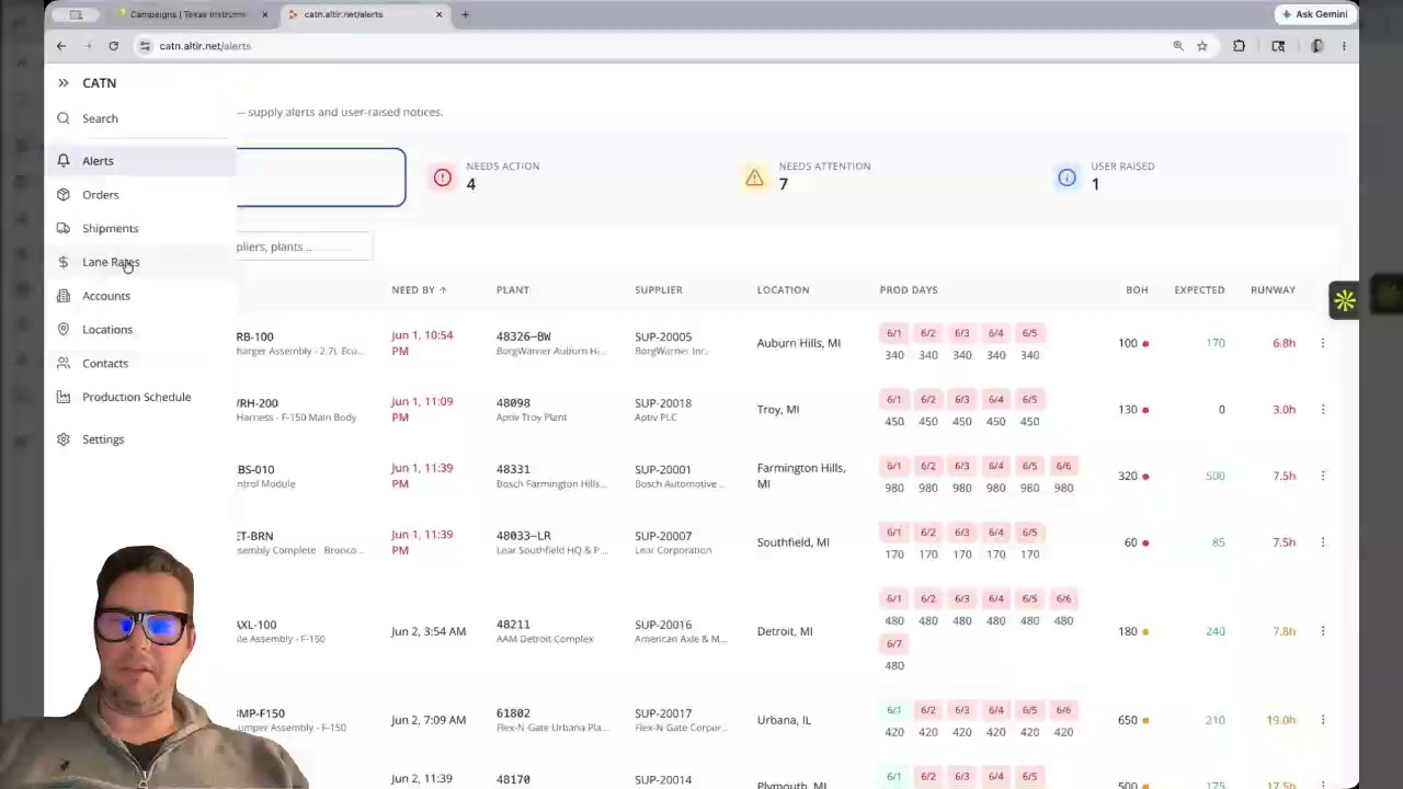 Dynamic Production Alerting