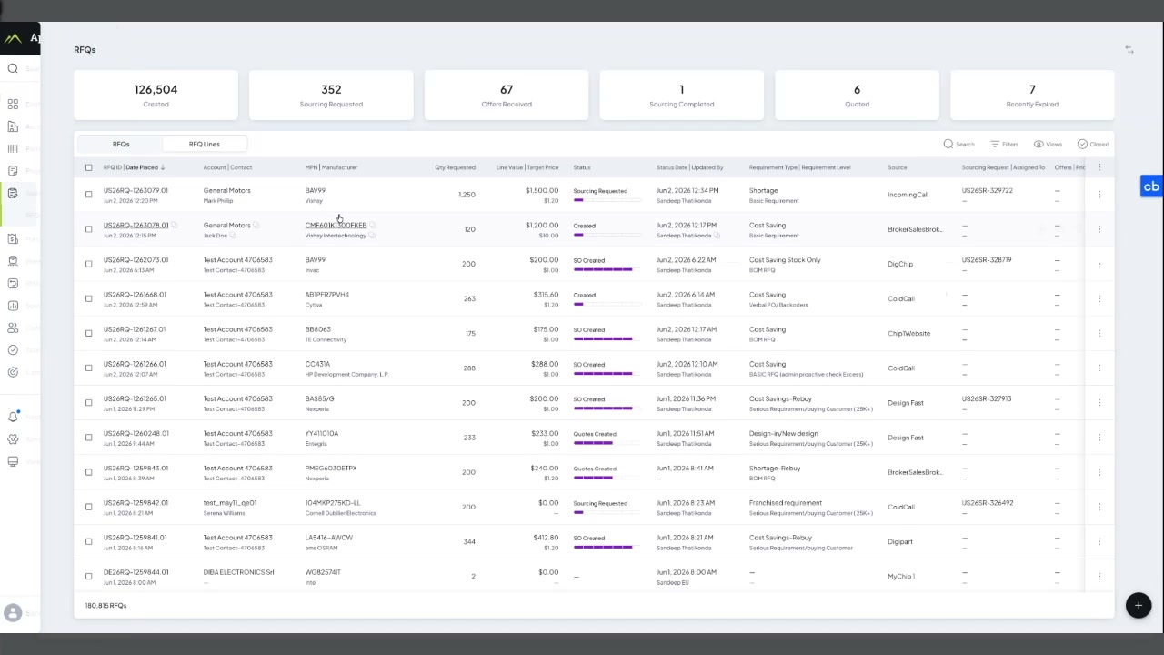 RFQ Lifecycle — Sourcing Request to Opportunity Creation